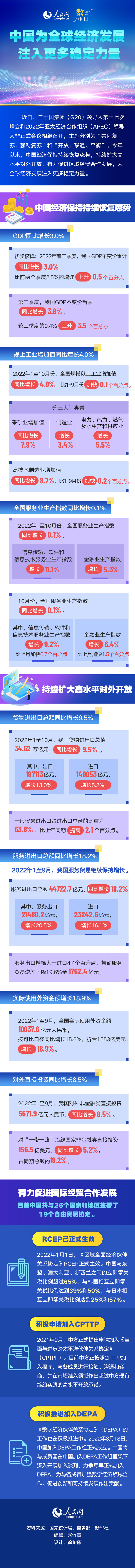 中国为全球经济发展注入更多稳定力量