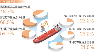 鍒跺浘锛氳敗鍗庝紵 鏁版嵁鏉ユ簮锛氬伐涓氬拰淇℃伅鍖栭儴绛