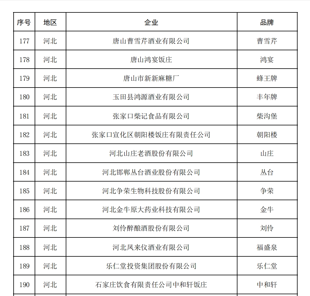 《中华老字号复核结果汇总表》中通过复核的河北中华老字号企业。 来自商务部官网截图