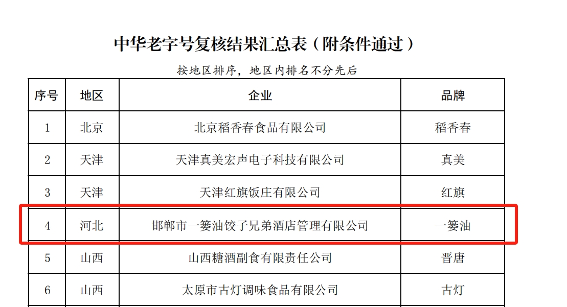 《中华老字号复核结果汇总表》中附条件通过复核的河北中华老字号企业。 来自商务部官网截图