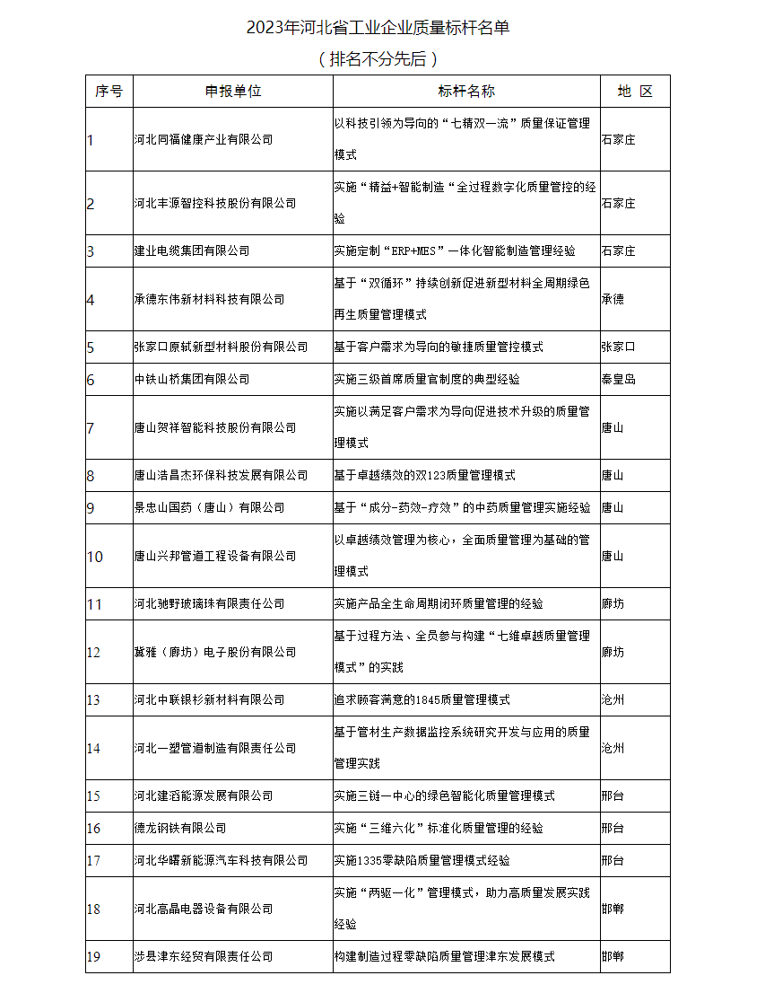 河北省工业和信息化厅官网截图。