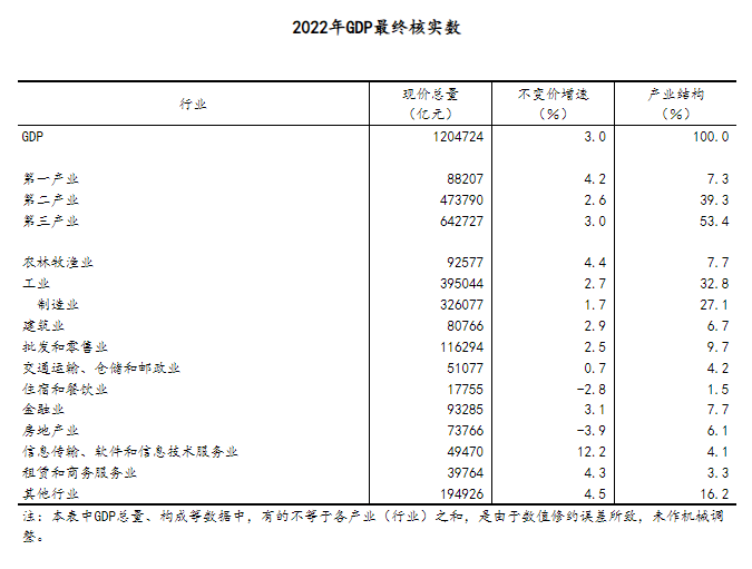 图片来源：国家统计局官网