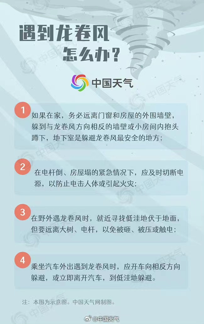 龙卷风避险指南。图片来源：中国天气官方微博