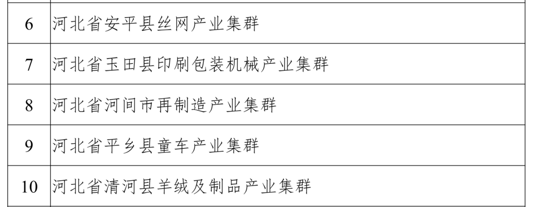 2022年度中小企业特色产业集群名单。工业和信息化部截图。