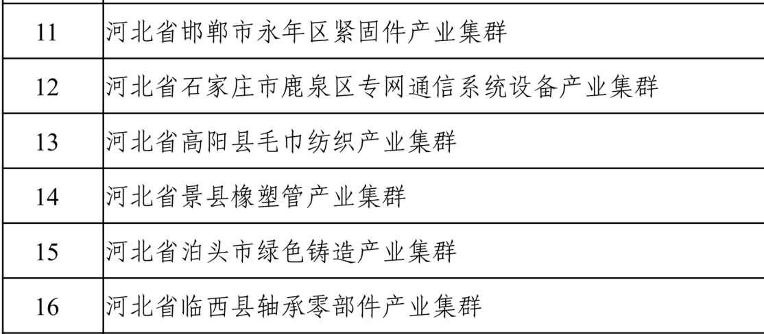 2023年度中小企业特色产业集群名单。工业和信息化部截图。