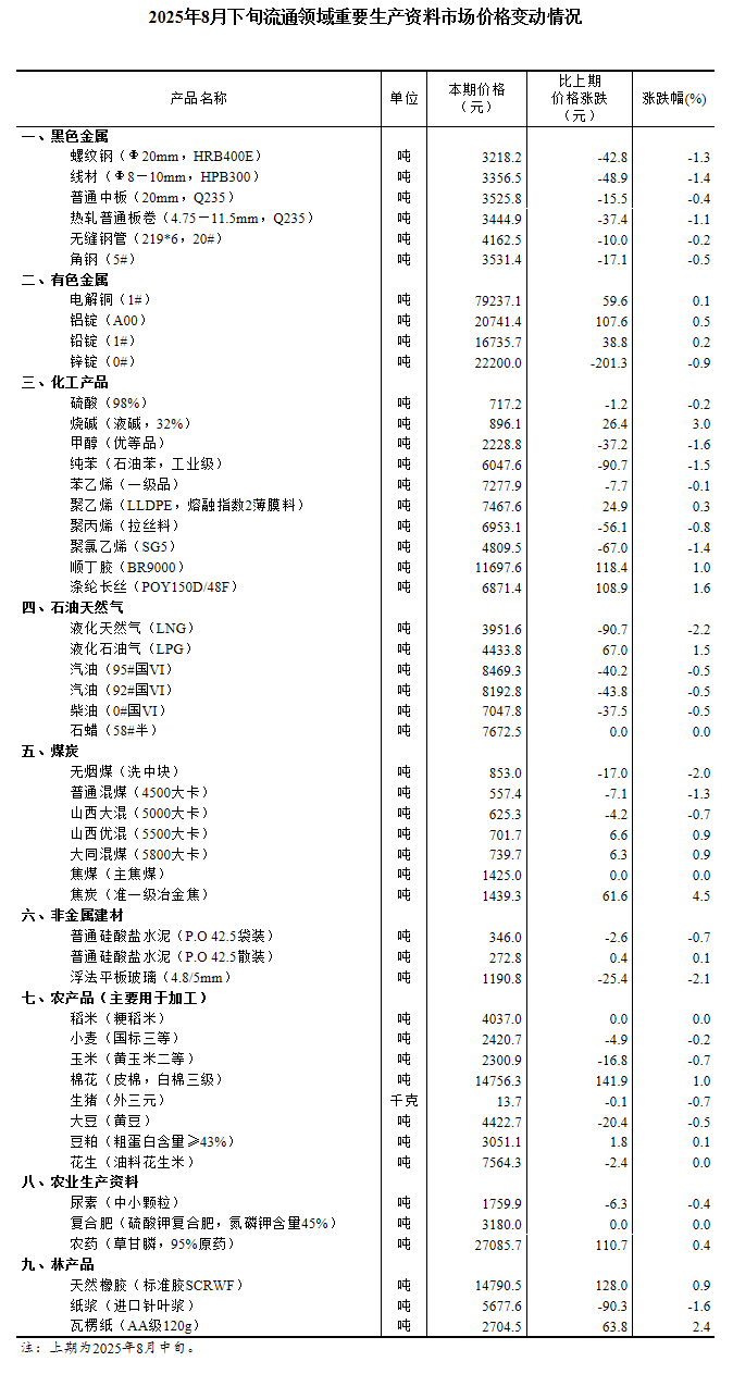 鍥剧墖鏉ユ簮锛氬浗瀹剁粺璁″眬瀹樼綉
